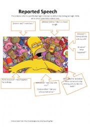 Homer Simpson Reported Speech