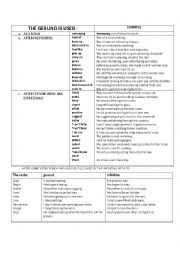 English Worksheet: gerund