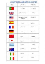 Countries and nationalities