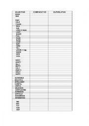 Comparatives and superlatives listed according to adjective length with key