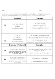 English Worksheet: Say and Tell Review with Exercise