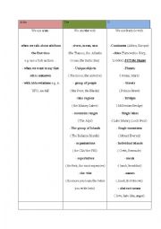 English Worksheet: ARTICLES