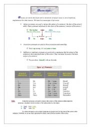 English Worksheet: PRONOUNS