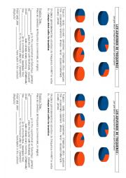 Frequency adverbs + Some, Any, No lesson + practice