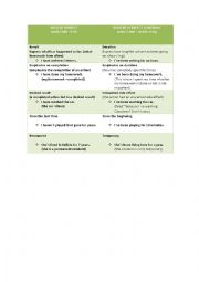 English Worksheet: Present perfect simple vs continuous