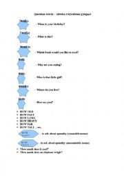 English Worksheet: question words