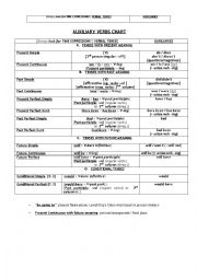 English Worksheet: AUXILIARY VERBS CHART TO VISUALIZE VERBAL TENSES