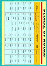 Plural of Nouns