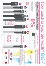 How Much Is Your Life Worth?- Reading Comprehension(3 pages)