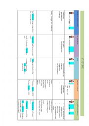 English Worksheet: Future tenses