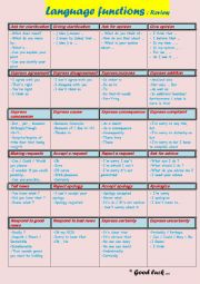 English Worksheet: language functions review