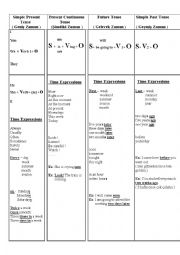 English Worksheet: time expressions for beginners