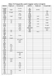 English Worksheet: Most 70 frequently used irregular verbs in English