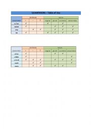 A Table of Use For QUANTIFIERS