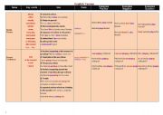 Tenses Table