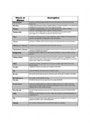 English Worksheet: illnesses and diseases description