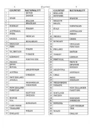 English Worksheet: Countries and Nationalities