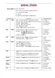 Modal verbs