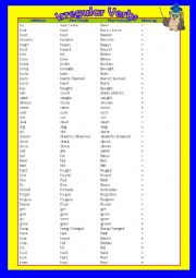 Irregular Verbs - LIST