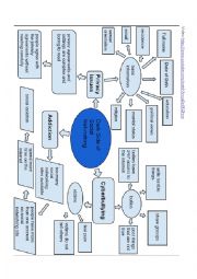 English Worksheet: Dark Sides of Social Networking