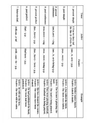 table of all tenses