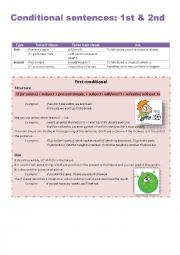 English Worksheet: Conditionals: 1st and 2nd