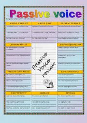 English Worksheet: Passive Voice review + key