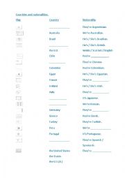 English Worksheet: Countries and nationalities with present simple to be