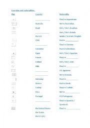 Countries and nationalities with present simple to be