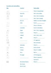 Countries and nationalities with present simple to be