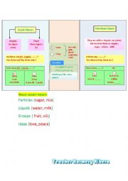 English Worksheet: COUNT NON COUNT NOUNS