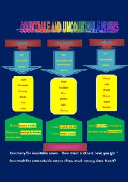 English Worksheet: COUNTABLE AND UNCOUNTABLE NOUNS