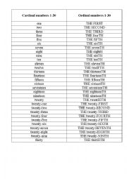 cardinal and ordinal numbers (from 1 to 30)