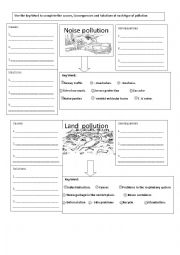 English Worksheet: types of pollution