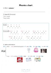 phoics chart-1