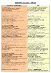 English Worksheet: RESTAURANT DIALOGUES  PHRASES