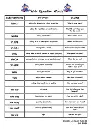 English Worksheet: Wh- QUESTIONS