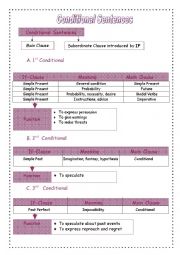 English Worksheet: Conditionals study