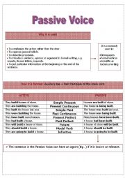 English Worksheet: Passive Voice