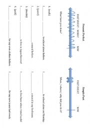 Present Perfect vs Simple Past Practice