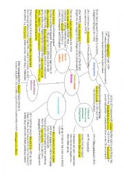 English Worksheet: Multi-ethnic Britain Mindmap