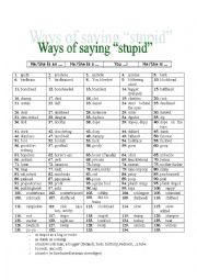 WAYS OF SAYING STUPID