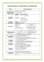 Useful speaking expressions