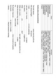 tenses with examples