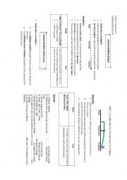 Future perfect simple and continuous