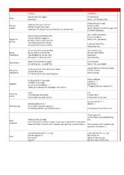 Formal and informal letters