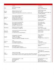 English Worksheet: Formal and informal letters