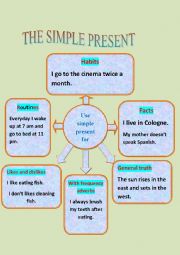 English Worksheet: Simple present