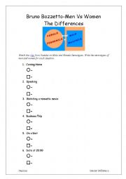 English Worksheet: Bruno Bozzeto - Men vs Women the Differences