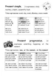 English Worksheet: present simple and progressive grammar chart
